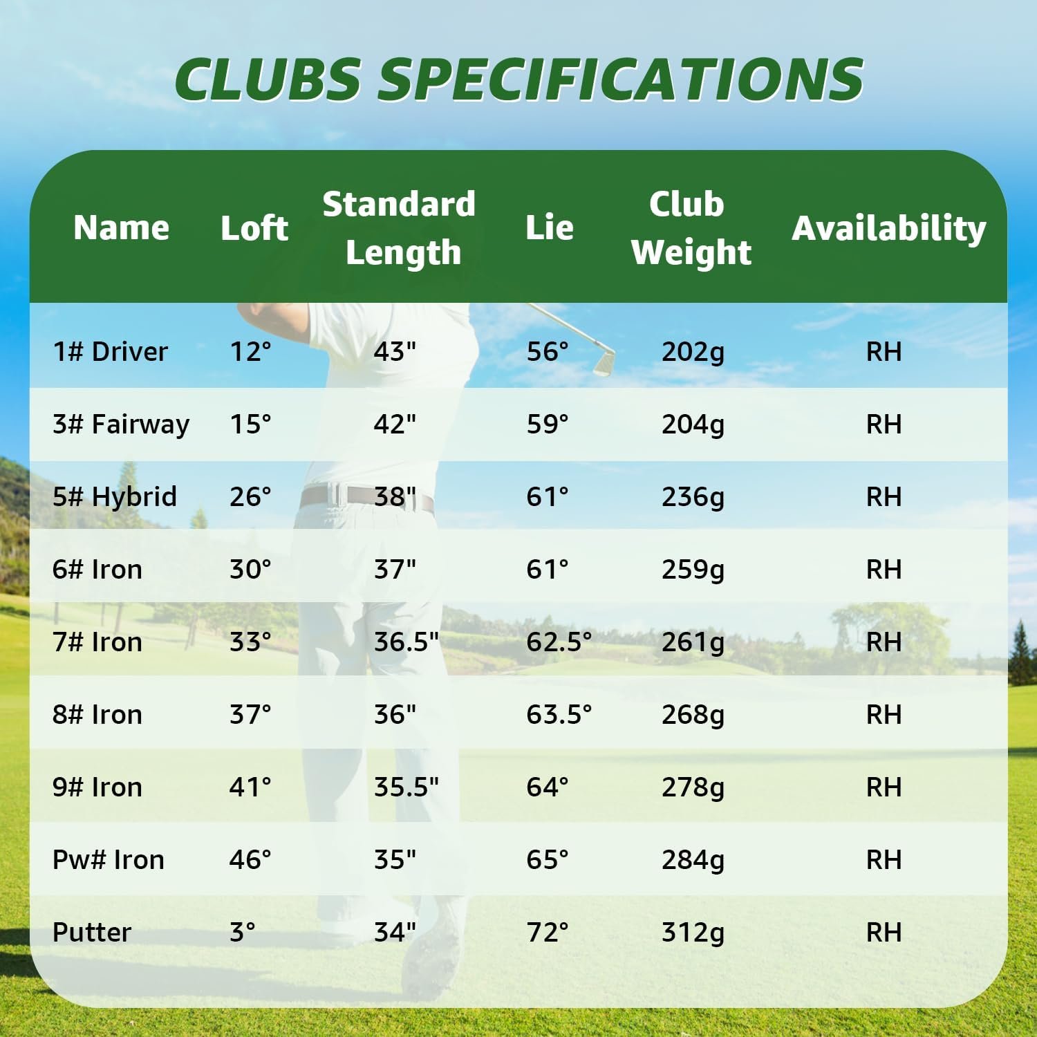 XDriveMax Pieces Golf Clubs Full Set Mens Right Hand,Golf Set Includes Stand Bag with Rain Hood, 1#Driver 3#Wood #5 Hybrid,with Head Covers, 6# 7# 8# 9# PW# Irons and Putter